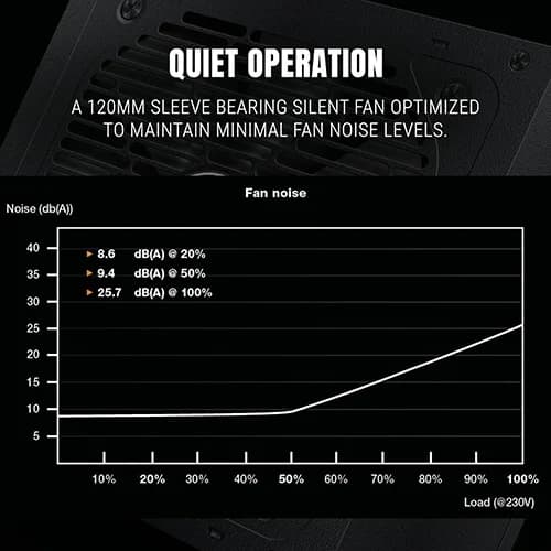 Ant Esports FG650 V2 650 Watt Fully Modular Smps